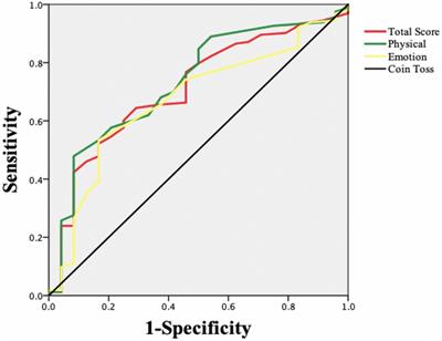 Minimum clinically important differences in the Minnesota Living with Heart Failure questionnaire: from a study of heart failure patients treated with integrated Chinese and Western medicine